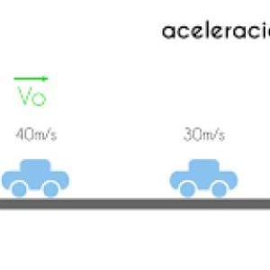 MRUV formula y ejercicios