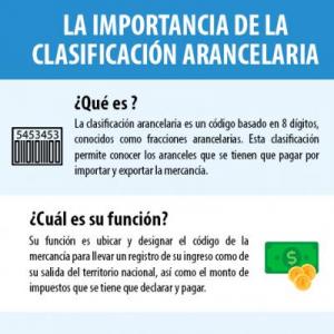 Tipos de Aranceles y Clasificación Arancelaria