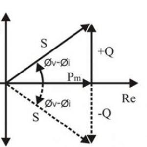 Factor de Potencia