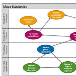 Identifica el objetivo estratégico