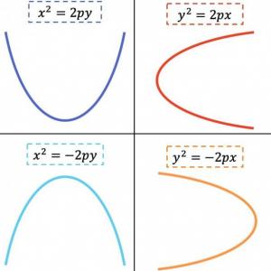 Imagen de portada del videojuego educativo: Parábola , de la temática Matemáticas
