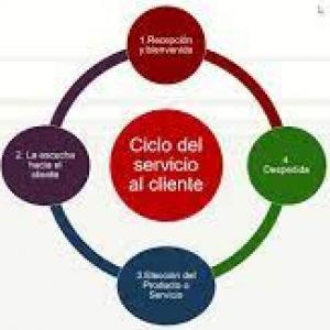 Ciclo del servicio.