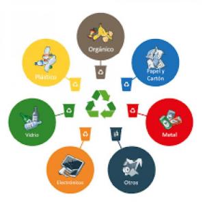 Reciclar para Conectarnos