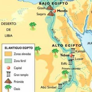 EL VIAJE POR EL ANTIGUO EGIPTO