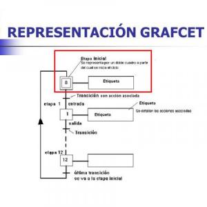Parts of GRAFCET