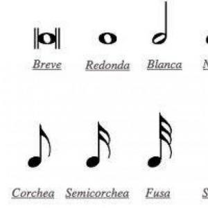 Figuras musicales