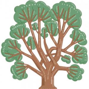 Imagen de portada del videojuego educativo: Explorando el árbol de la Lingüística , de la temática Lengua