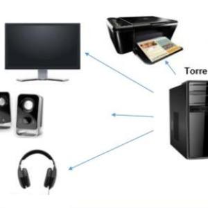 OCA DE DISPOSITIVOS DE HARDWARE