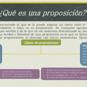 Clases de Proposiciones 