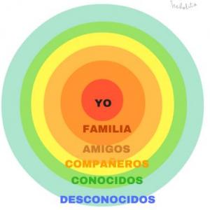 CIRCULO DE CONFIANZA
