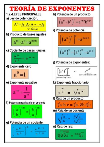REPASO EXPONENTES
