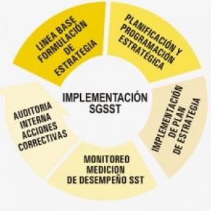 Grupo No. 10 - Análisis de la información SG-SST
