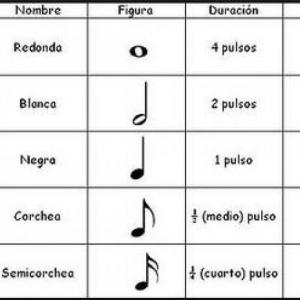 Notas musicales
