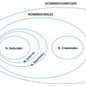 Grupos de Números Matemáticos 