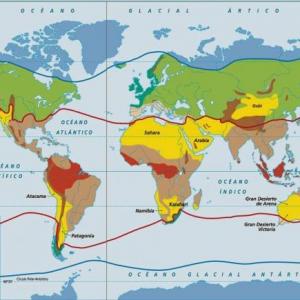 Ríos y sus zonas climáticas