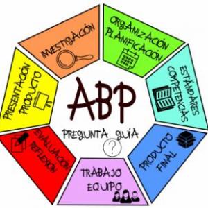 Sesión 1. Aprendizaje Basado en Problemas