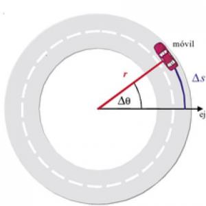 Aprendiendo el movimiento circunferencial uniforme