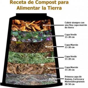 UNA COMPOSTERA EN CASA.