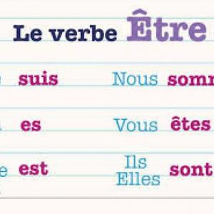 Verbe être EN PRÉSENT