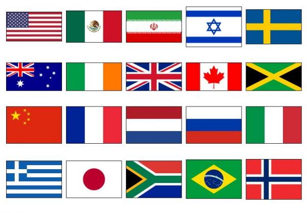 Capitales del mundo